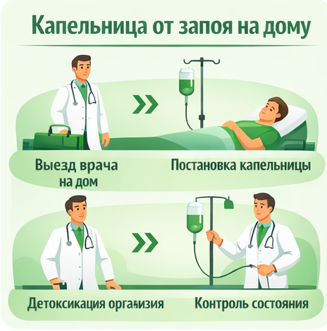 капельница от запоя в Муроме в клинике Санати